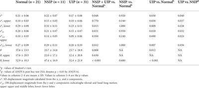 CT-based lung motion differences in patients with usual interstitial pneumonia and nonspecific interstitial pneumonia